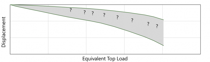 The Equivalent Top Load Curve – a snapshot